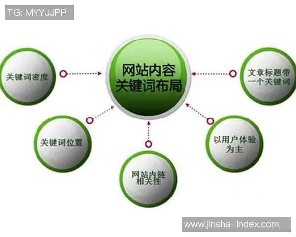 关键词-基于关键词的领域深度解析文章-关键词